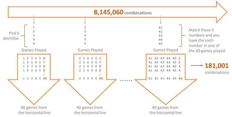 Lotto Pick 5 Combinations